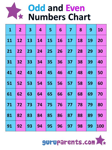 list of odd numbers from 1 to 100